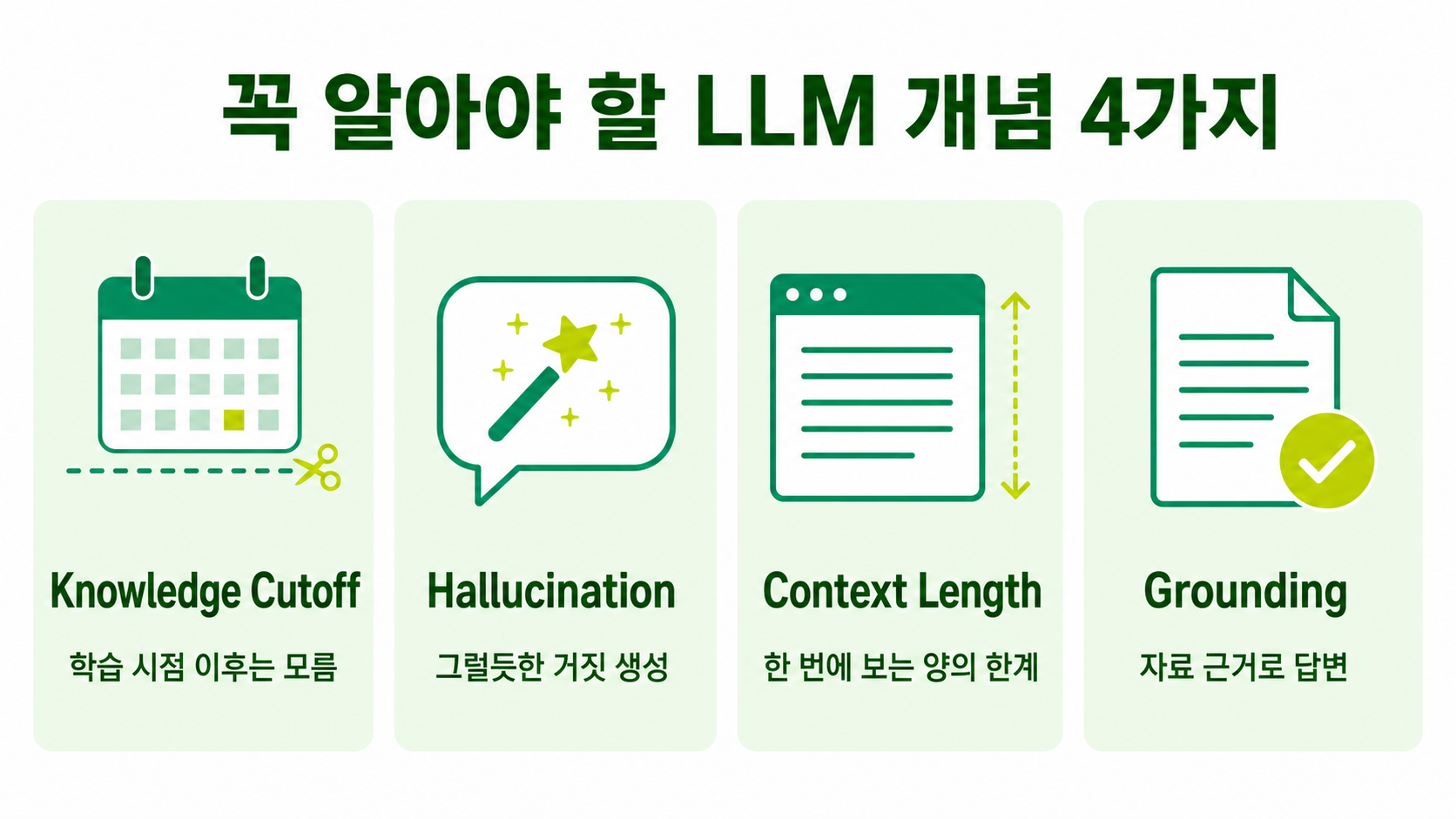 LLM 핵심 개념 인포그래픽